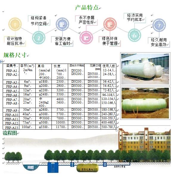 古蔺玻璃钢化粪池